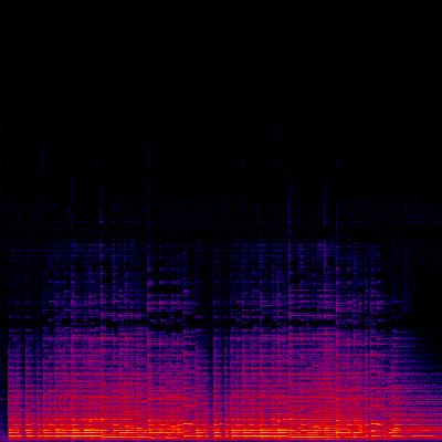 Spectrogram