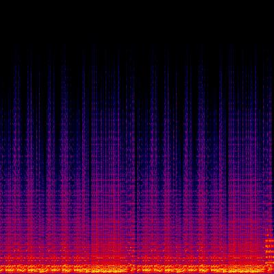 Spectrogram