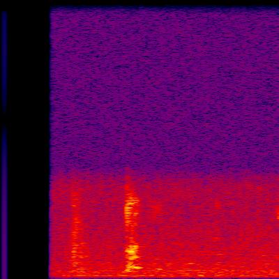 Spectrogram