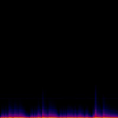 Spectrogram