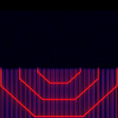 Spectrogram