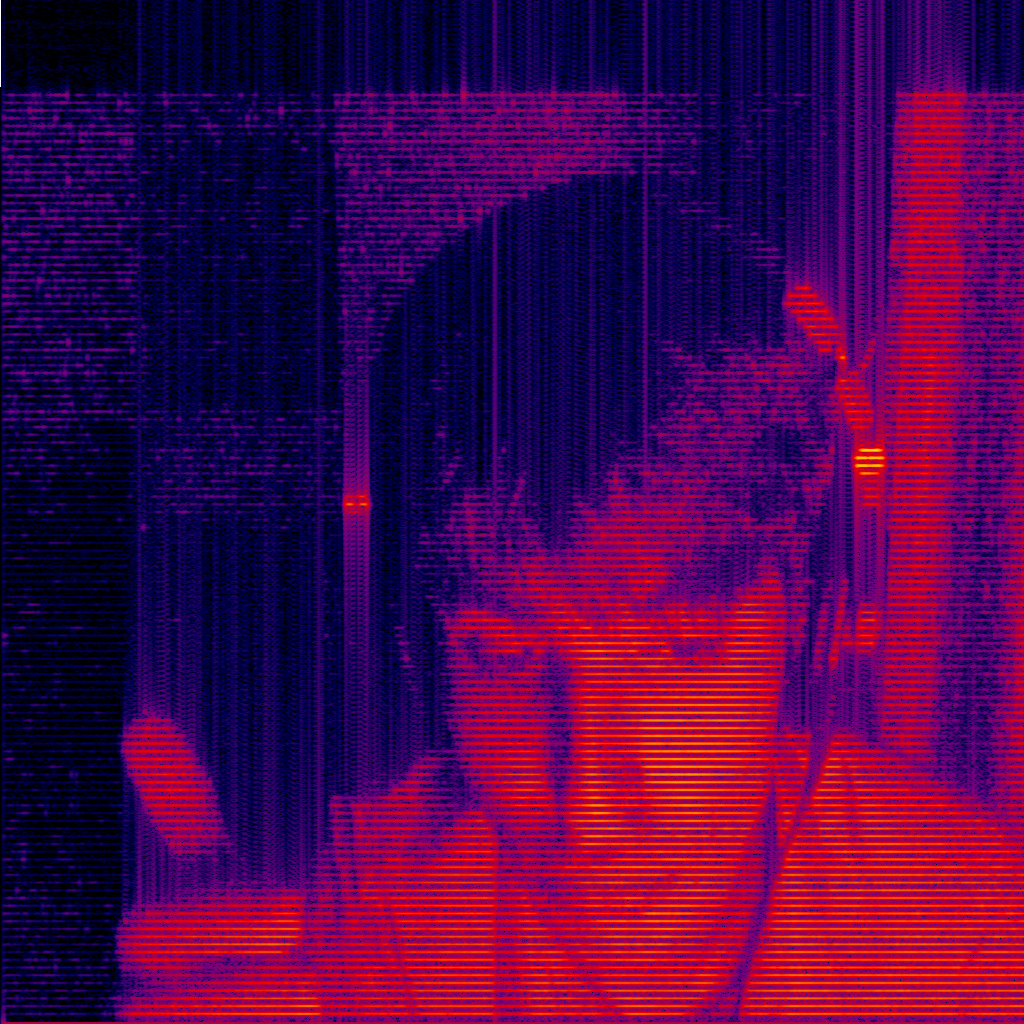 Spectrogram